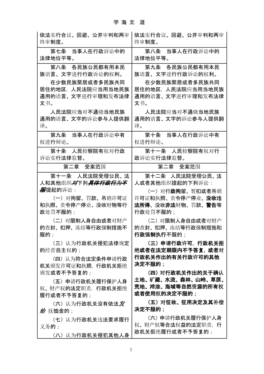 新旧行政诉讼法全文对照表（9月11日）.pptx_第2页