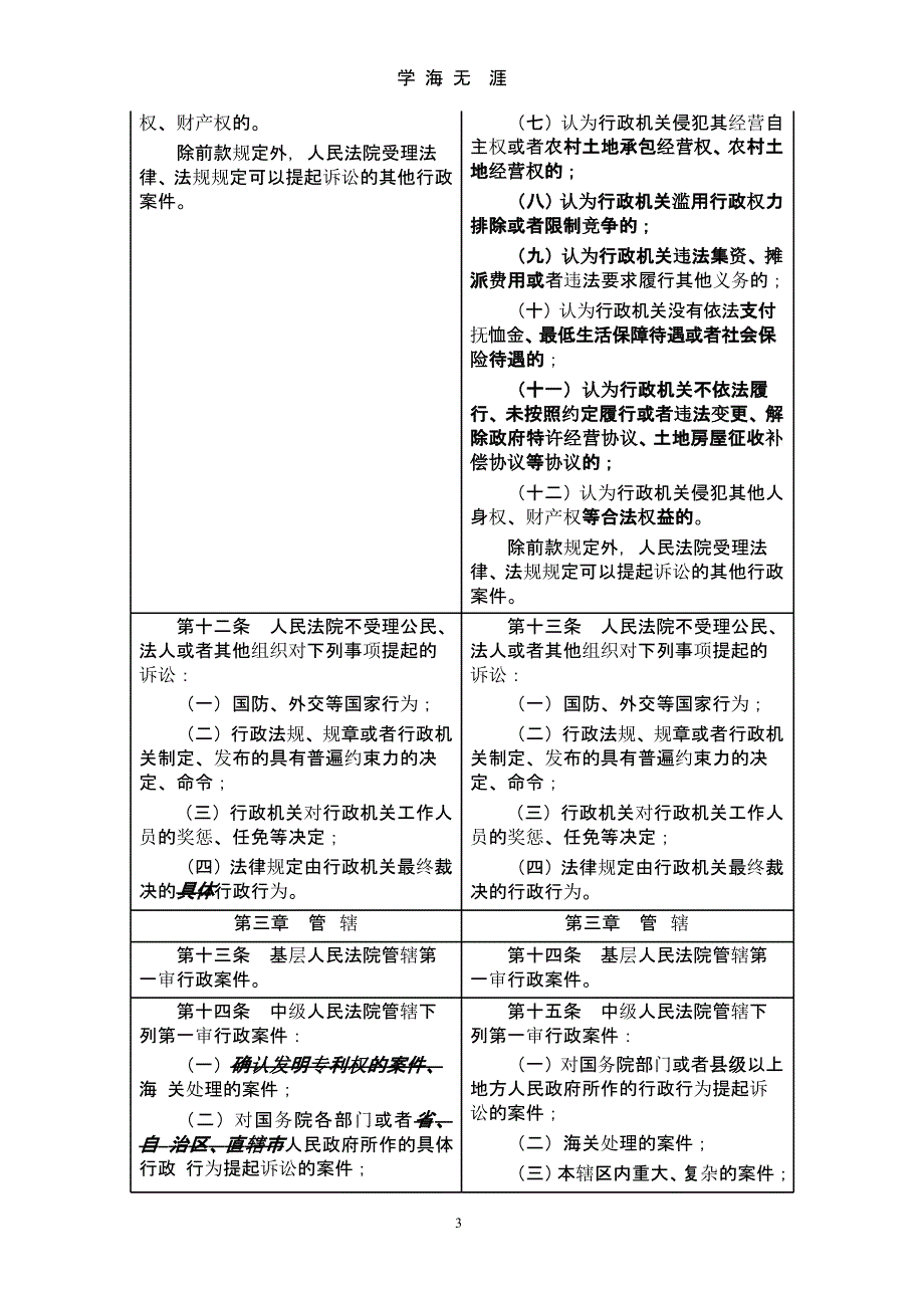 新旧行政诉讼法全文对照表（9月11日）.pptx_第3页