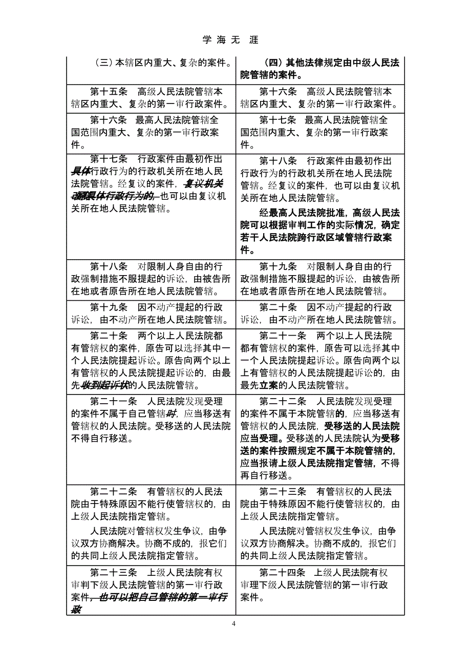 新旧行政诉讼法全文对照表（9月11日）.pptx_第4页