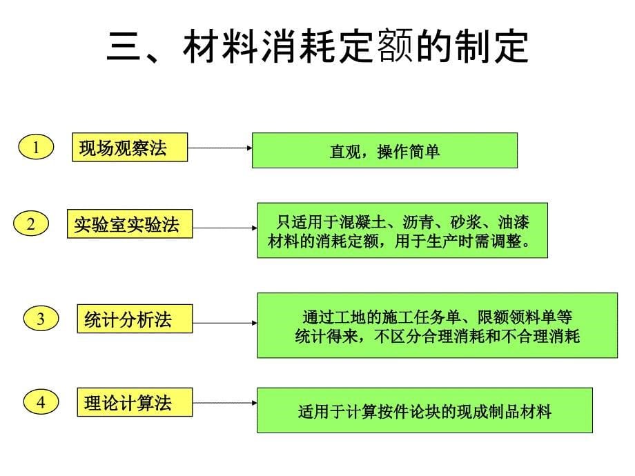 第二章第二节__材料消耗定PPT_第5页