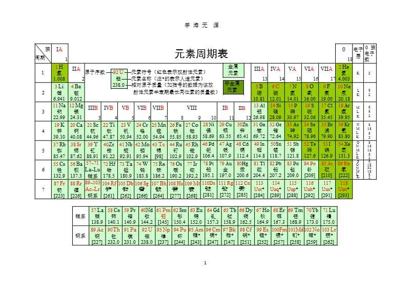 化学元素周期表 超清 可打印（9月11日）.pptx_第1页