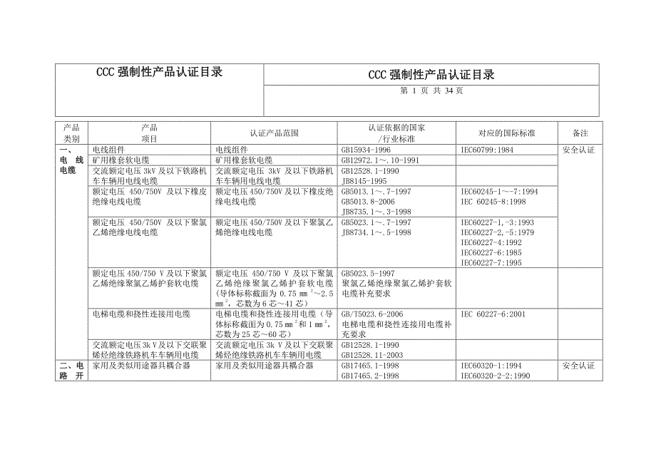 3C认证产品目录(详细) ._第1页