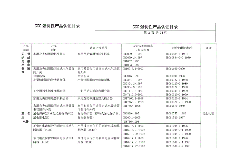 3C认证产品目录(详细) ._第2页