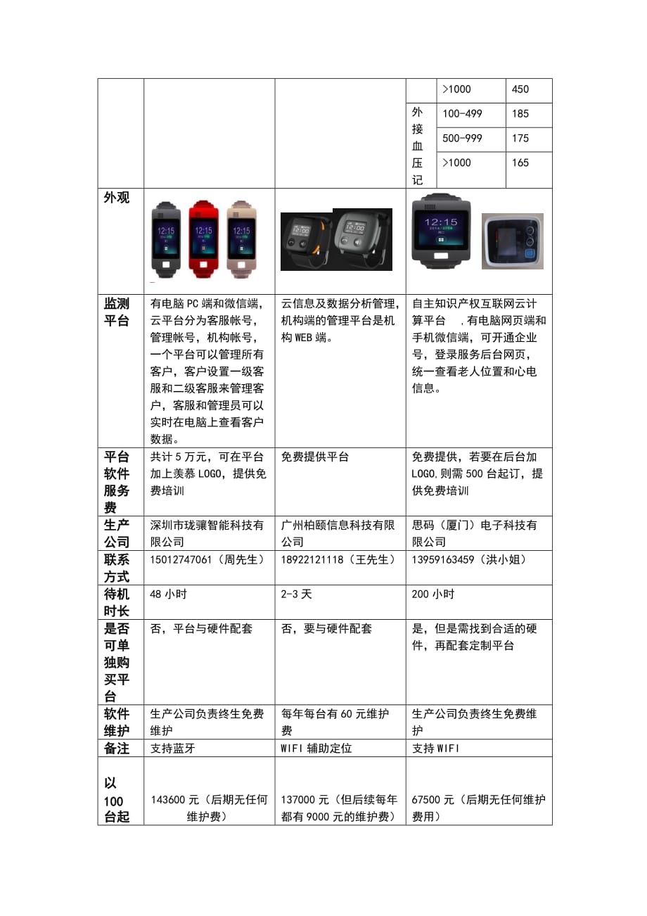 智能手环策划案-_第2页