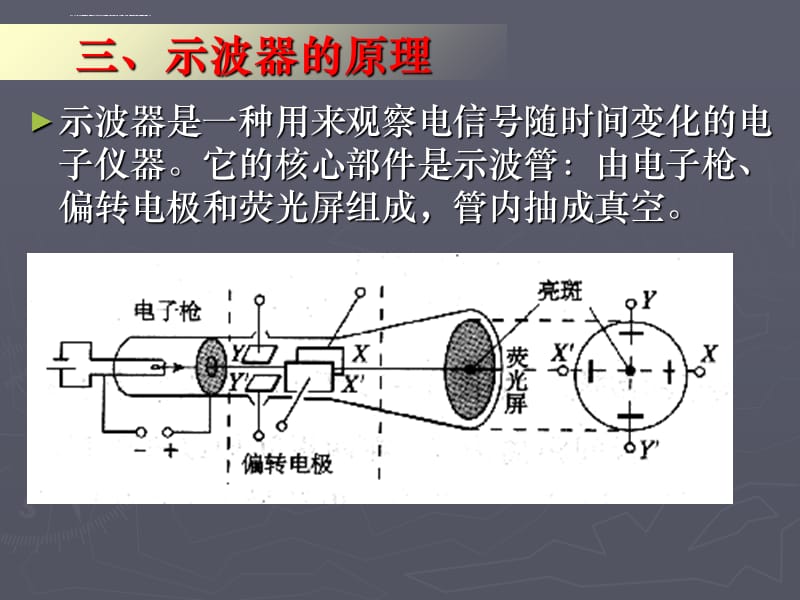 高二物理《示波器的原理》（课件）_第2页