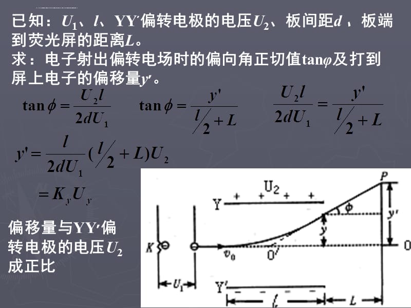 高二物理《示波器的原理》（课件）_第4页