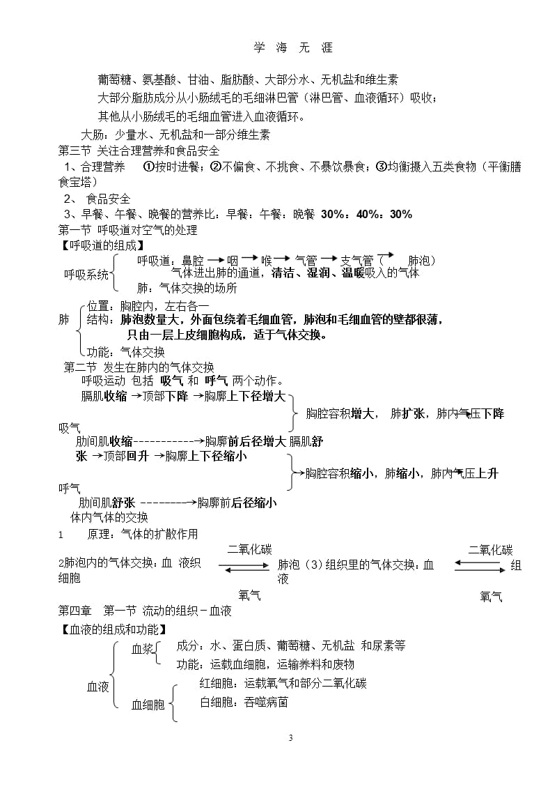 2017人教版七年级下册生物学复习提纲（9月11日）.pptx_第3页