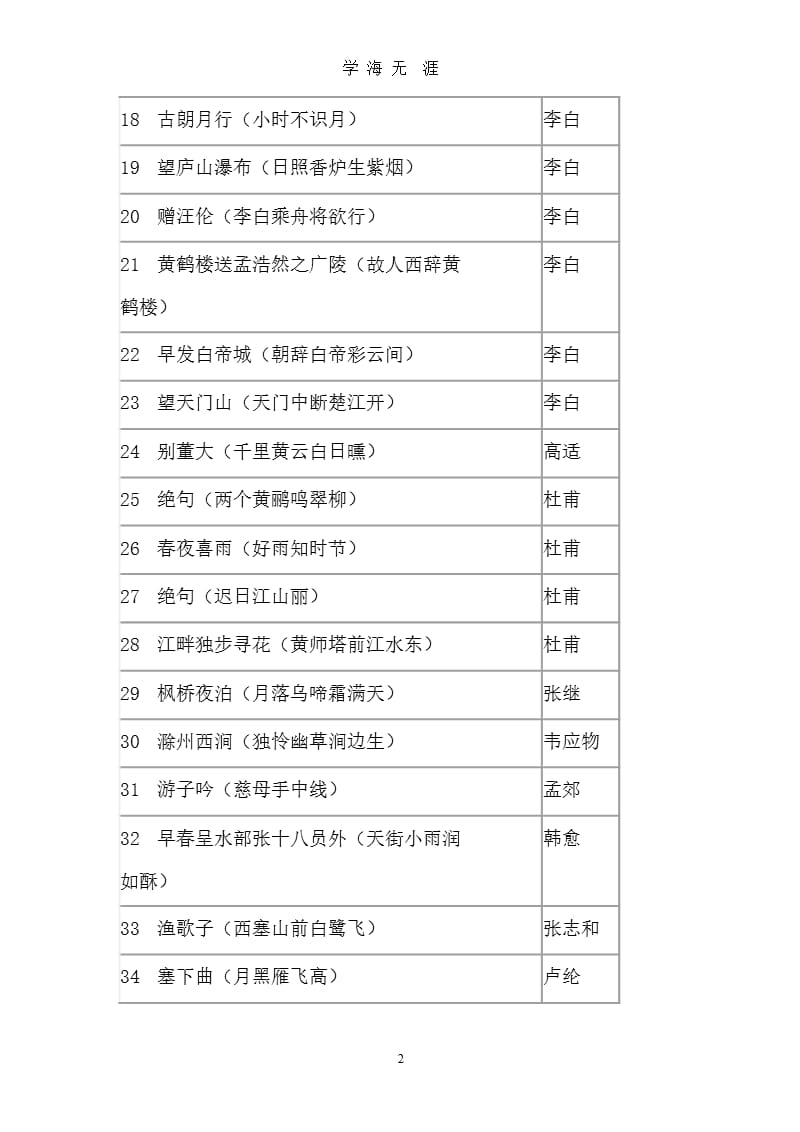 《语文课程标准》(版)附录1中的“优秀诗文背诵推荐篇目”目录（9月11日）.pptx_第2页