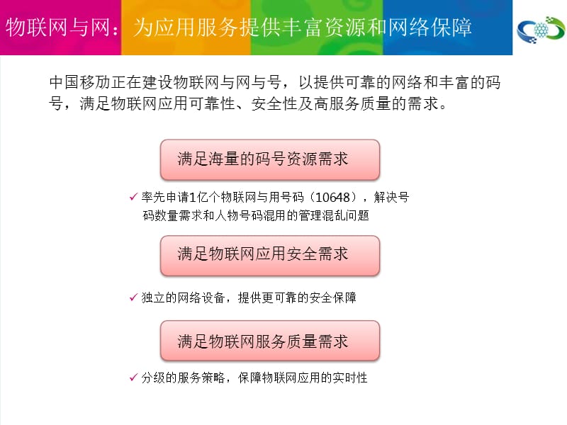 罗健中国移动课件_第4页