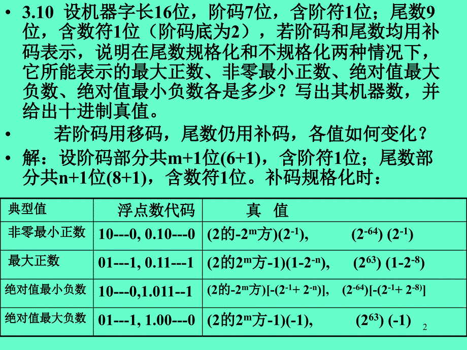 《计算机组成原理》习题课：习题课1-7_第2页