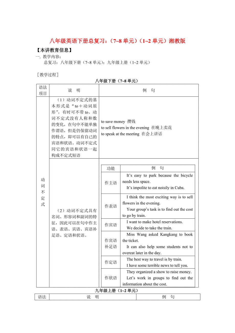 八年级英语下册总复习：（7~8单元）（1~2单元）湘教版知识精讲_第1页