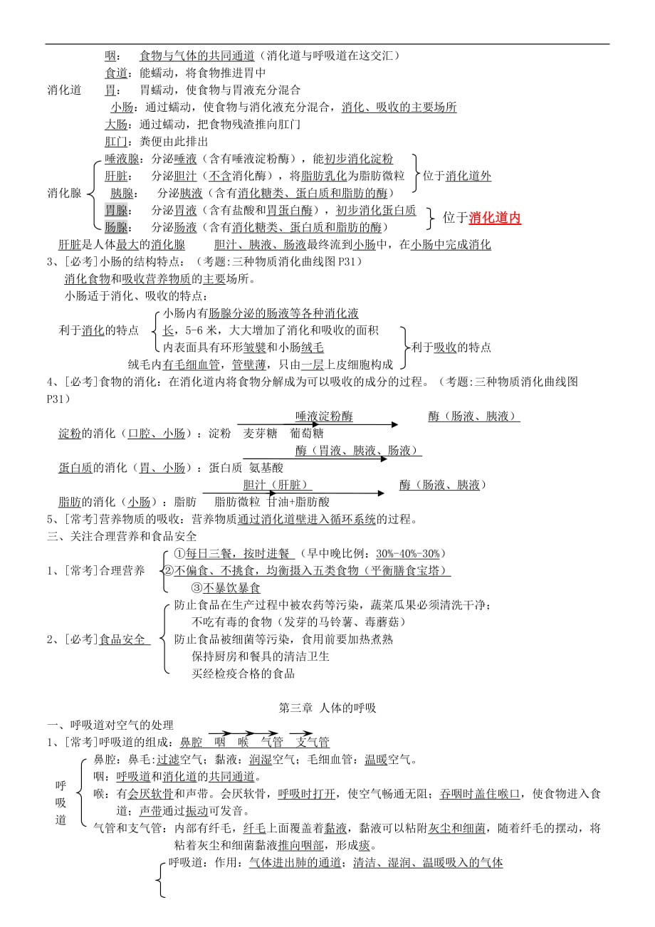 七年级生物下册 知识点总结 （新版）新人教版_第3页