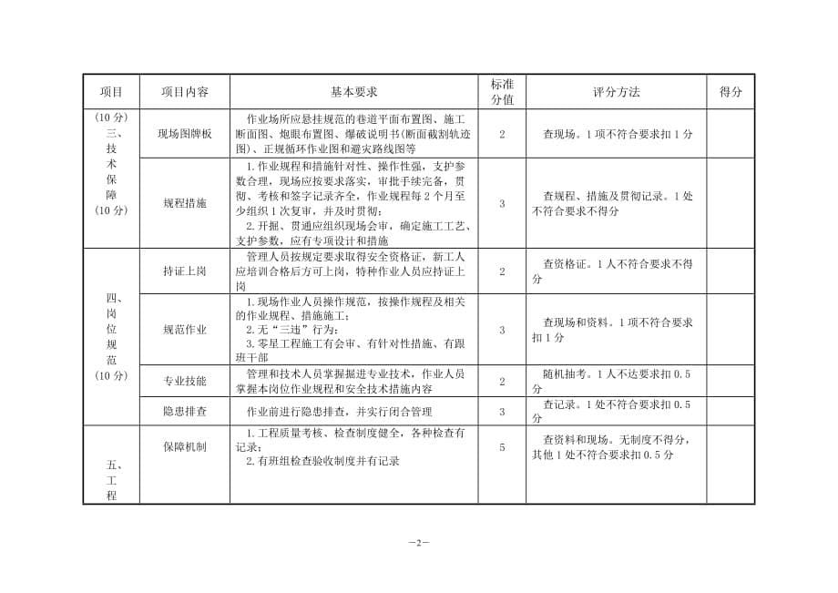 4、煤矿掘进二级质量标准化验收标准.doc_第5页