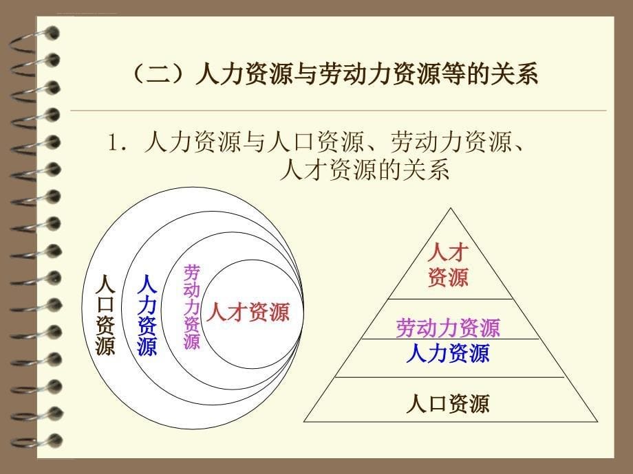 第一章 人力资源管理与开发概论课件_第5页