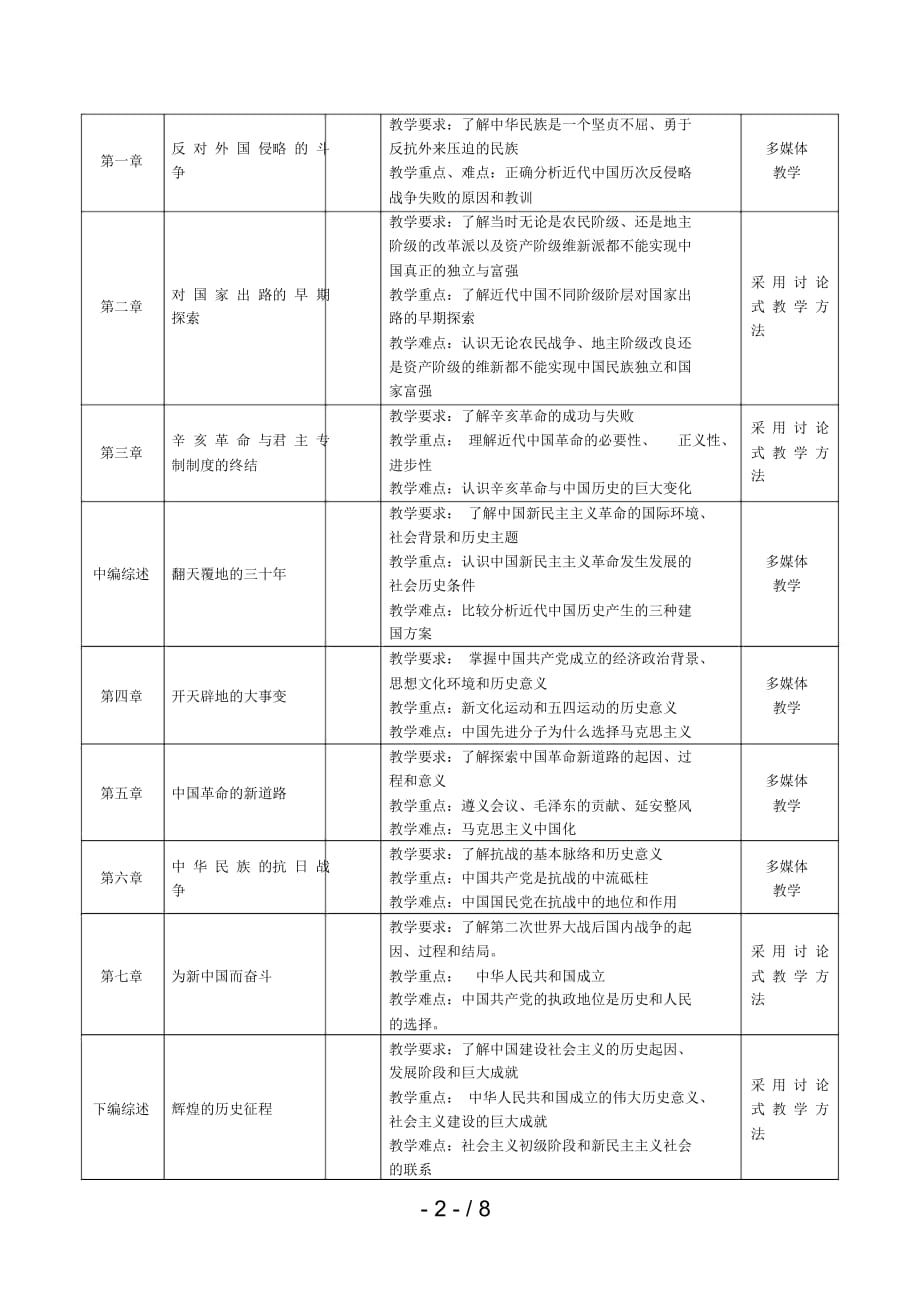 《中国近现代史纲要》理论课程教学大纲_第2页