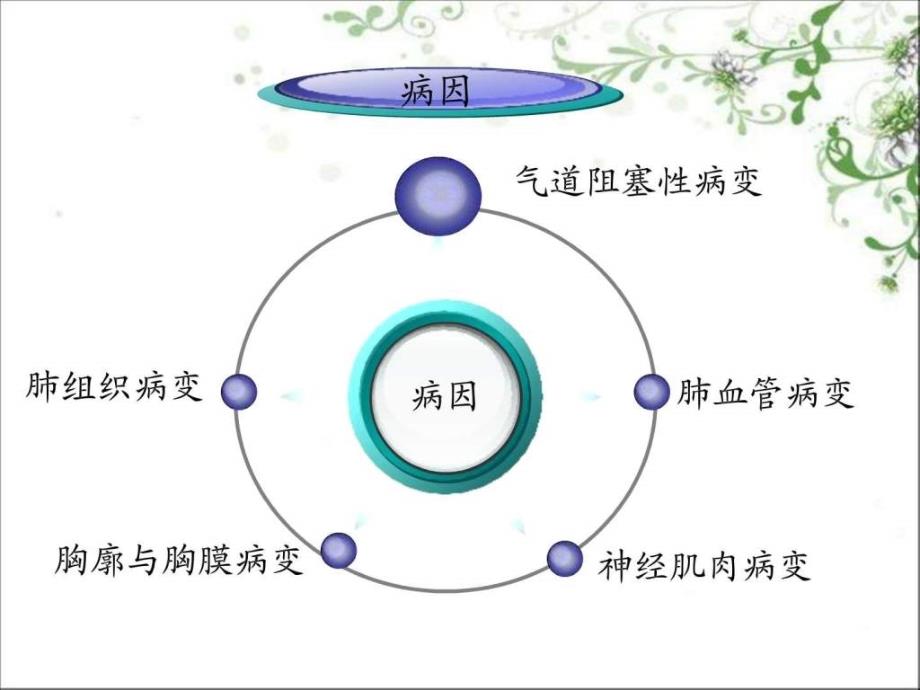 第十节呼吸衰竭病人的护理图文课件_第4页