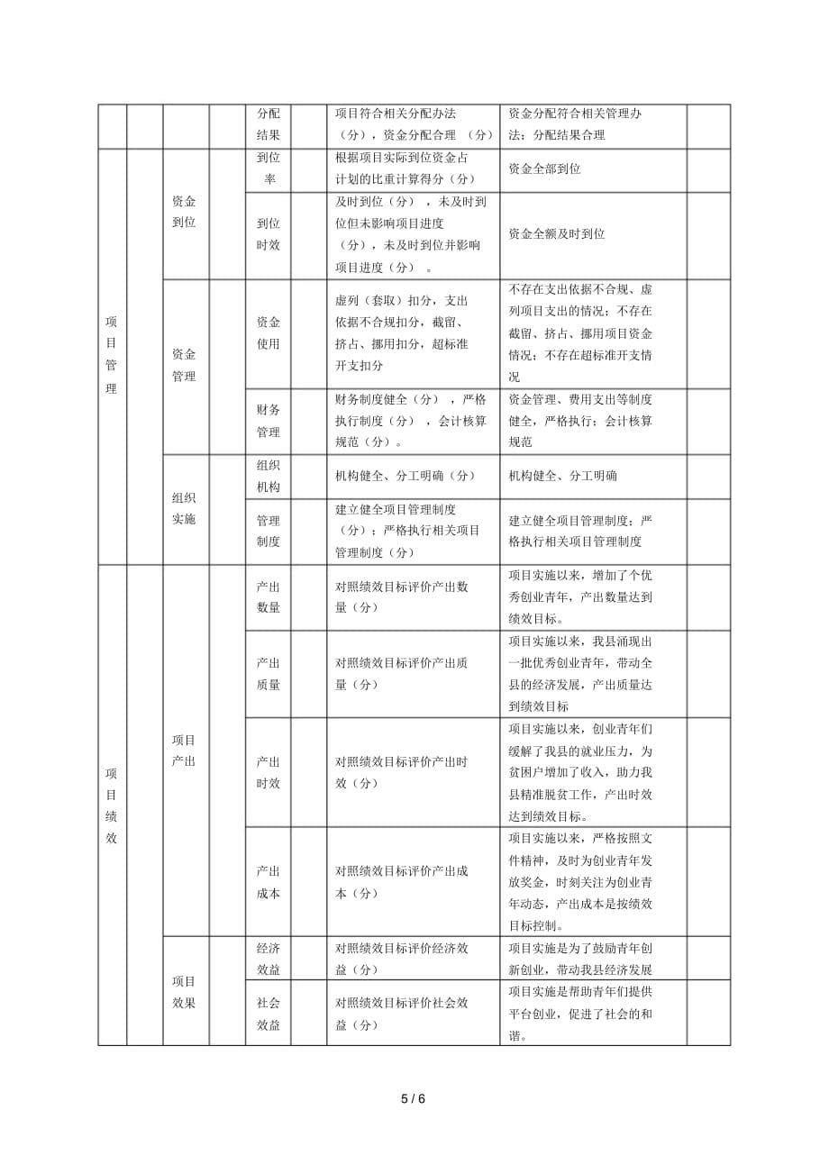 凤凰县财政专项支出绩效自评报告_第5页