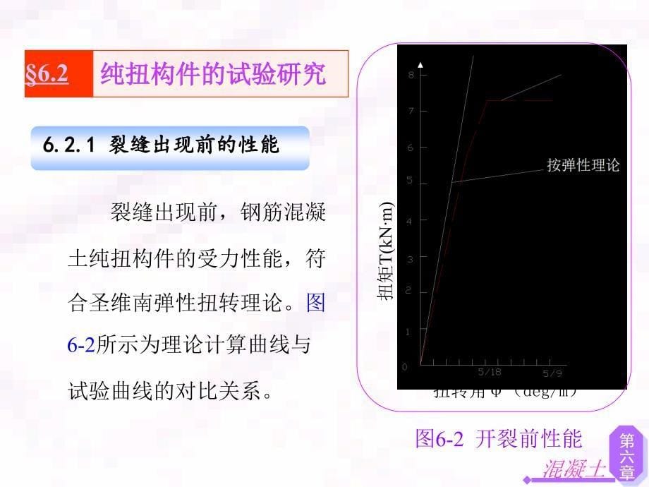 钢筋砼受扭构件承载力计算课件_第5页