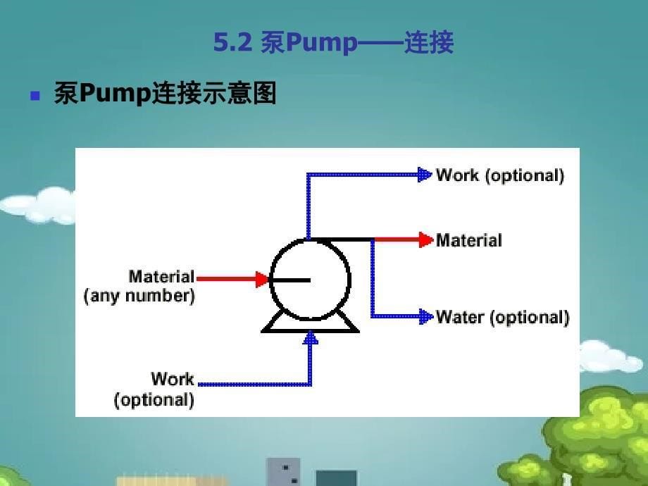 化工流程模拟实训：Aspen Plus教程 第5章流体输送单元模拟 - 副本_第5页