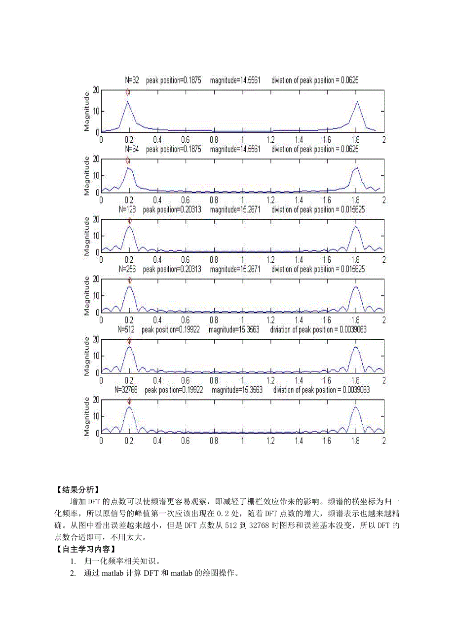 DFT近似计算信号频谱专题研讨 北京交通大学.doc_第3页