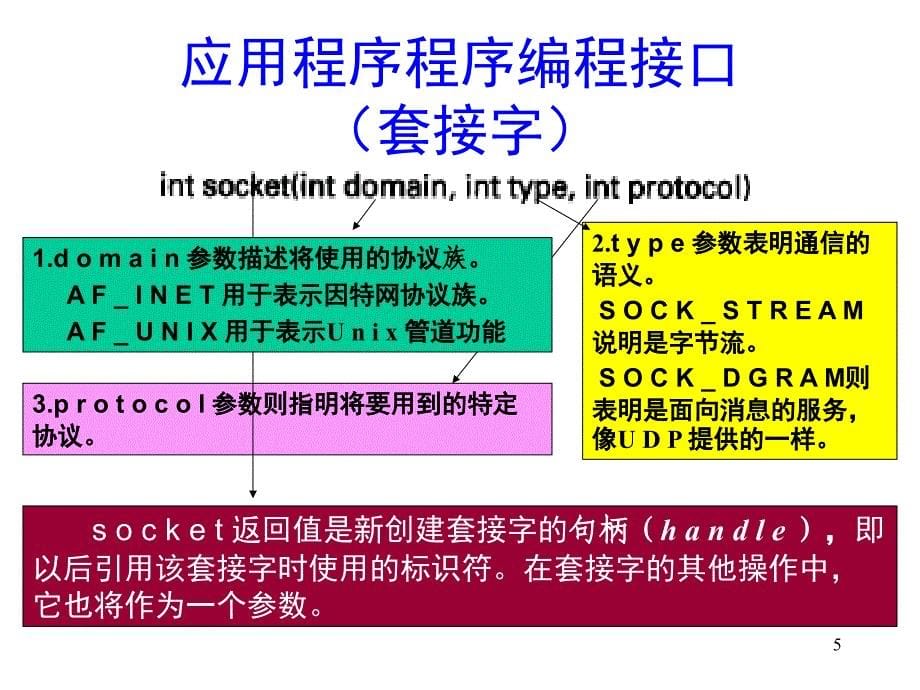 网络编程语言课件_第5页