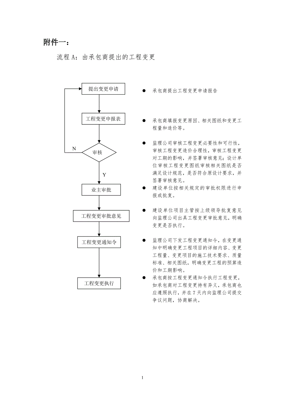 工程变更流程-(最新版-修订)_第1页