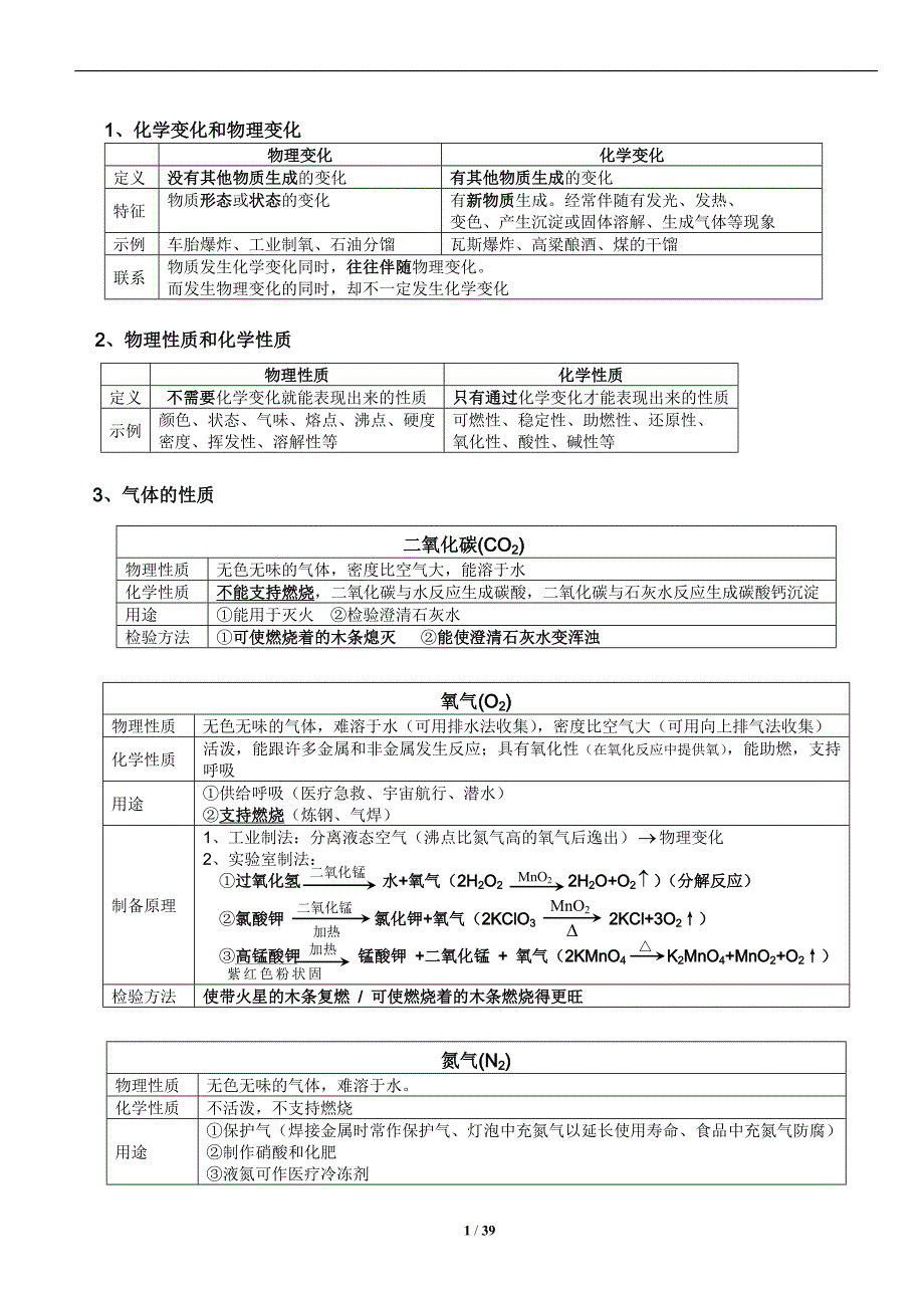 初三化学知识点总结-_第1页