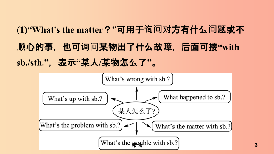 安徽省201X年中考英语总复习教材考点精讲第10课时八下Units1_2课件_第3页