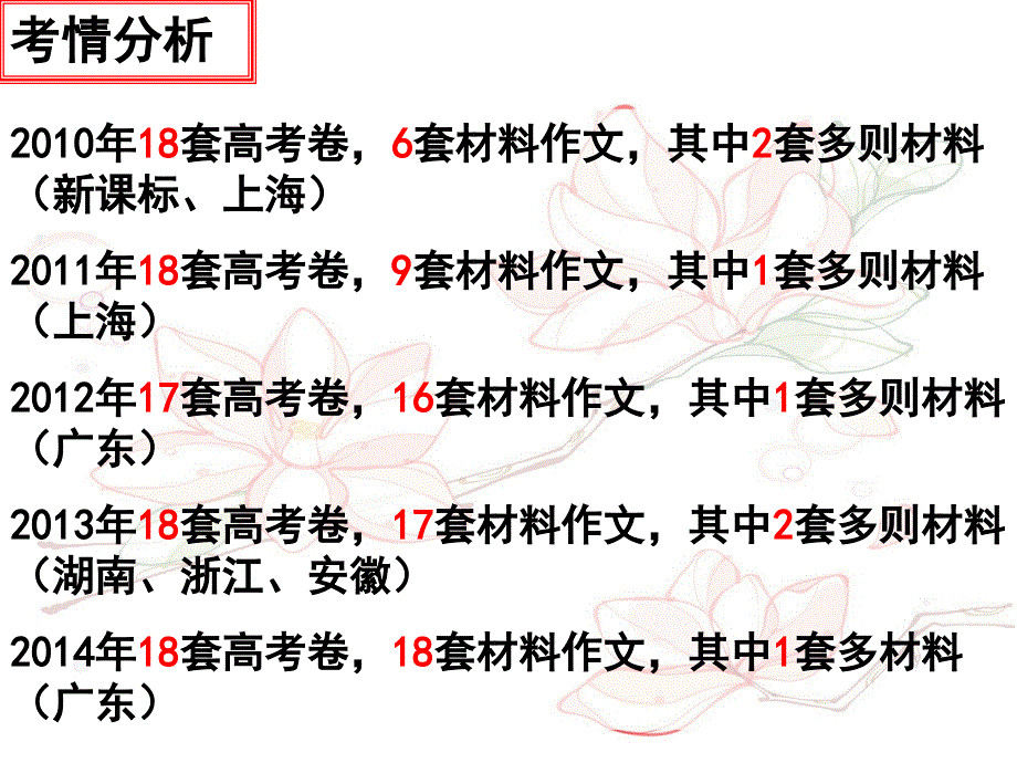 2015高考多则材料作文审题立意公开课___实用性强详解课件_第3页