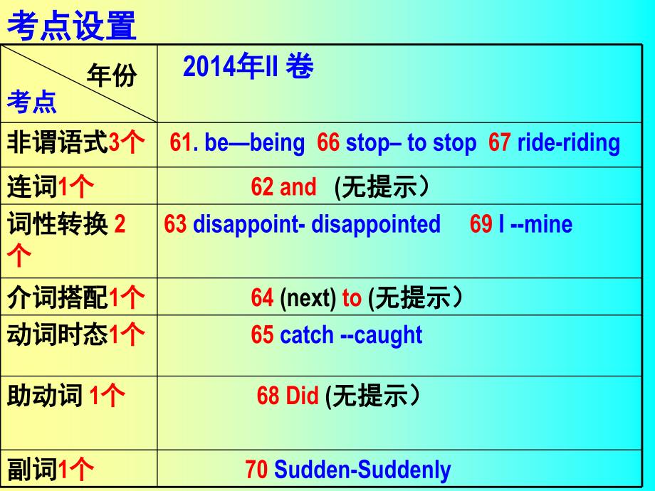 2016年校本教研展评课件_第4页