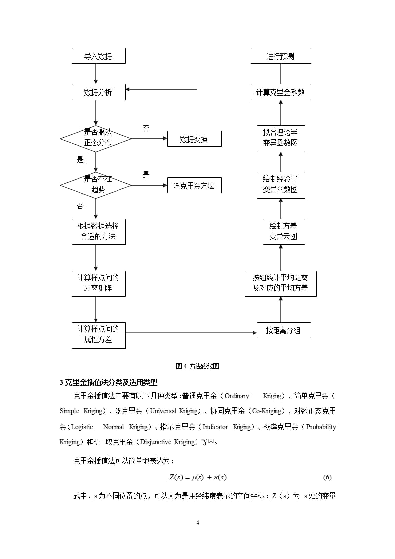 克里金插值法（9月11日）.pptx_第4页