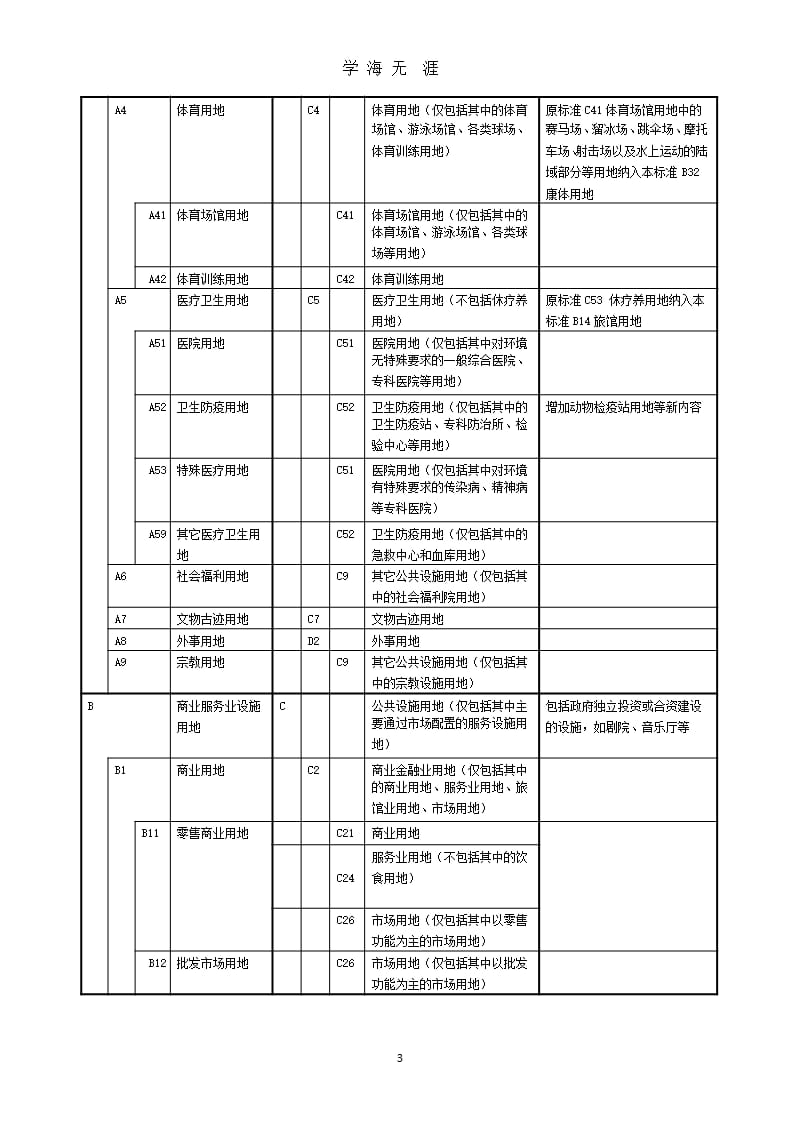 新旧用地分类标准对照表（9月11日）.pptx_第3页