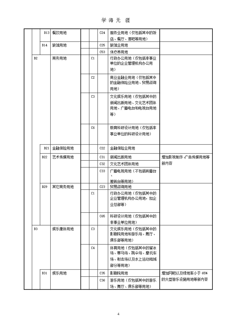 新旧用地分类标准对照表（9月11日）.pptx_第4页