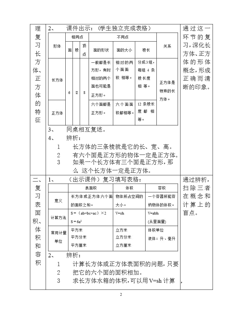 《长方体和正方体复习课》教案(课件描述)（9月11日）.pptx_第2页