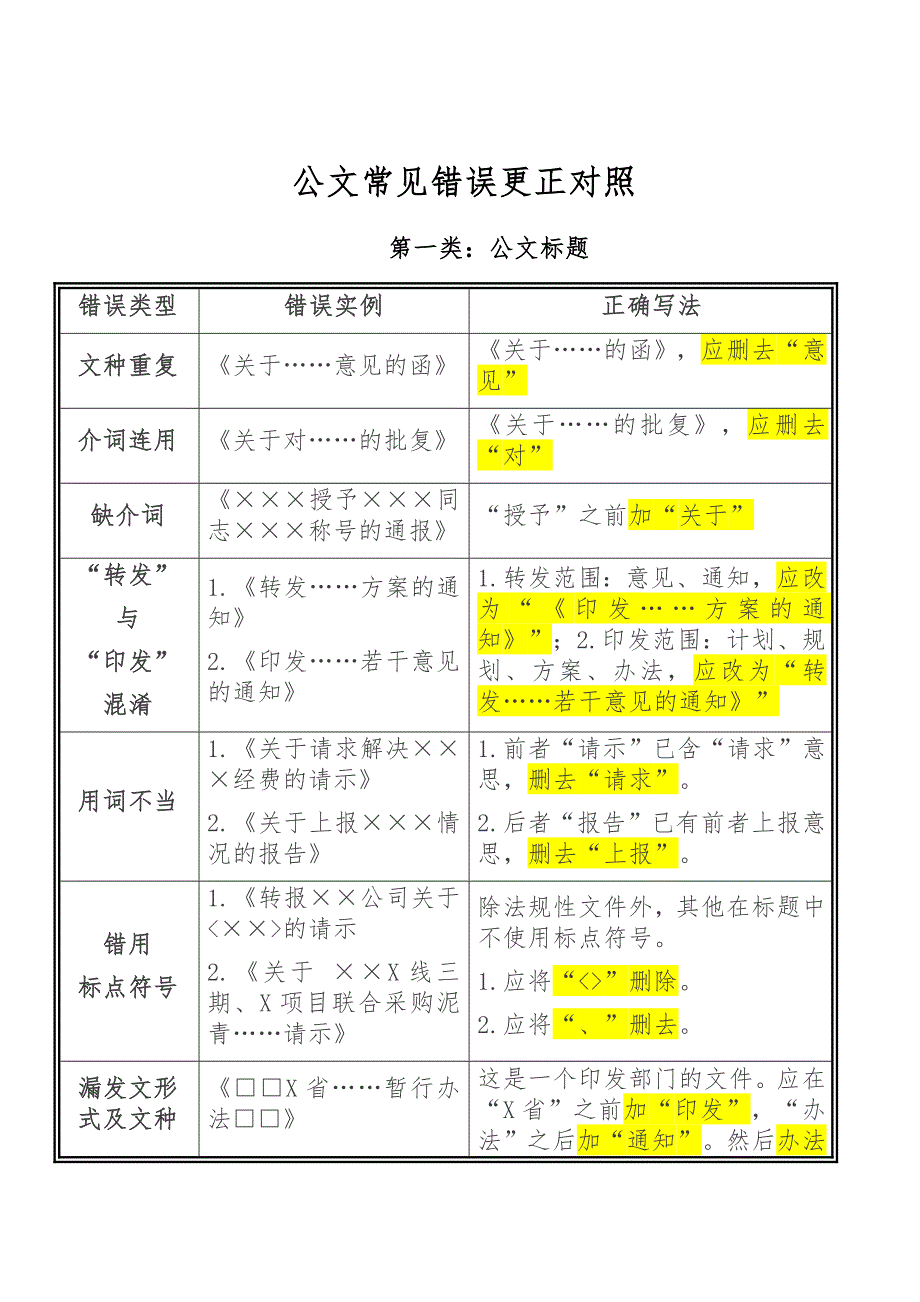 公文常见错误更正对照_第1页