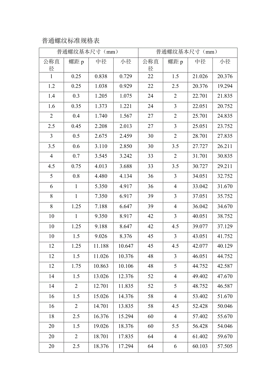 公制螺纹标准-(最新版)_第1页