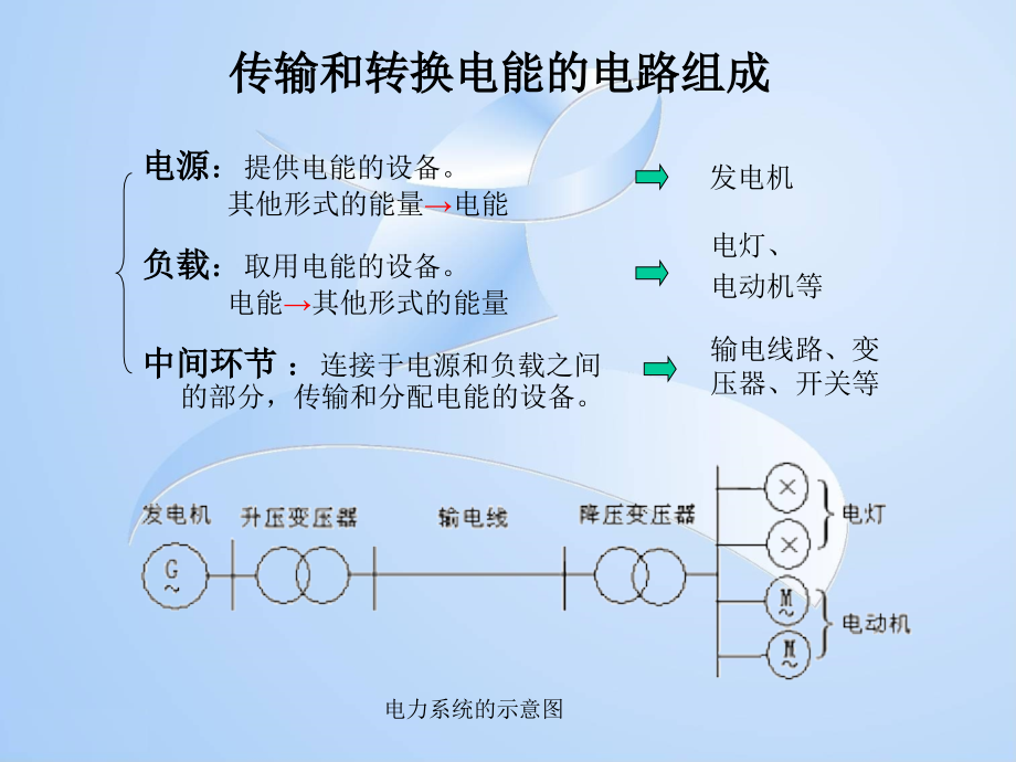 第一章电路的基本概念和基本定律课件_第3页