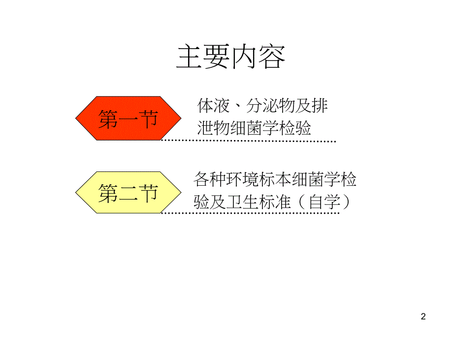 细菌学卫生检验种类及标准PPT_第2页