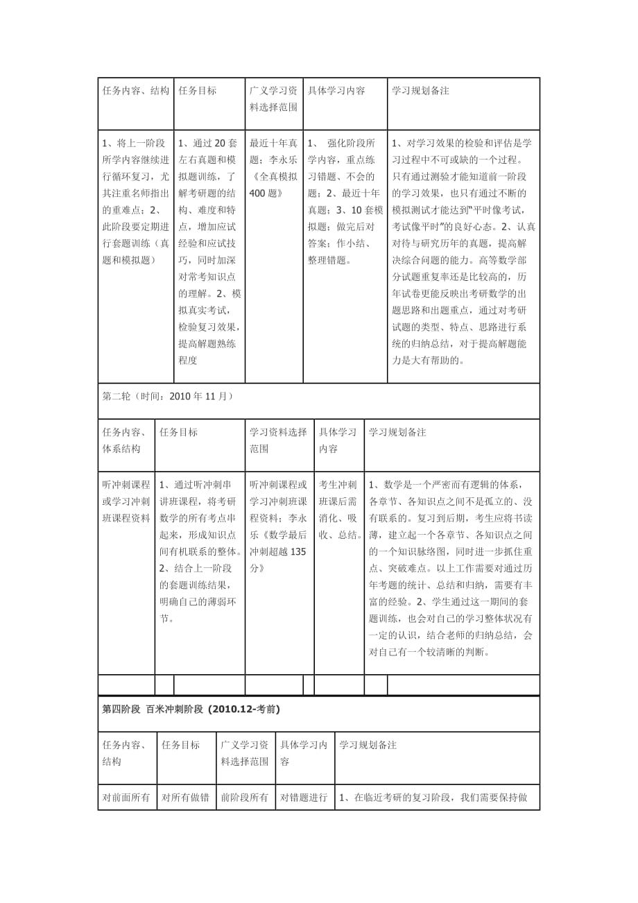 2011考研数学全程复习规划.doc_第3页