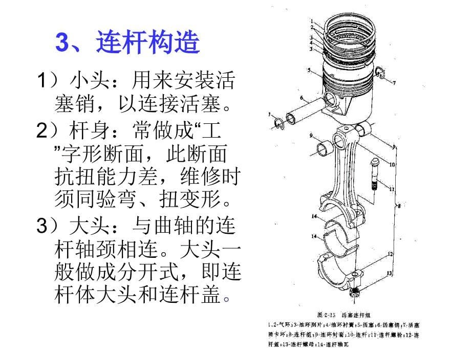 连杆组结构与活塞连杆组故障集锦课件_第5页