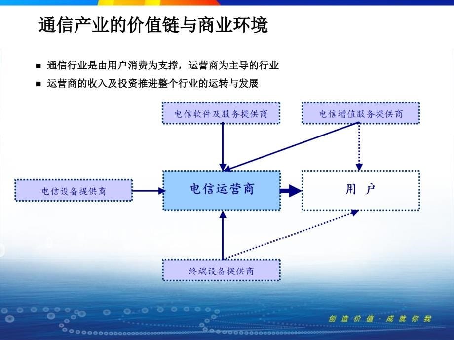 通信行业分析国信证券严平剖析课件_第5页