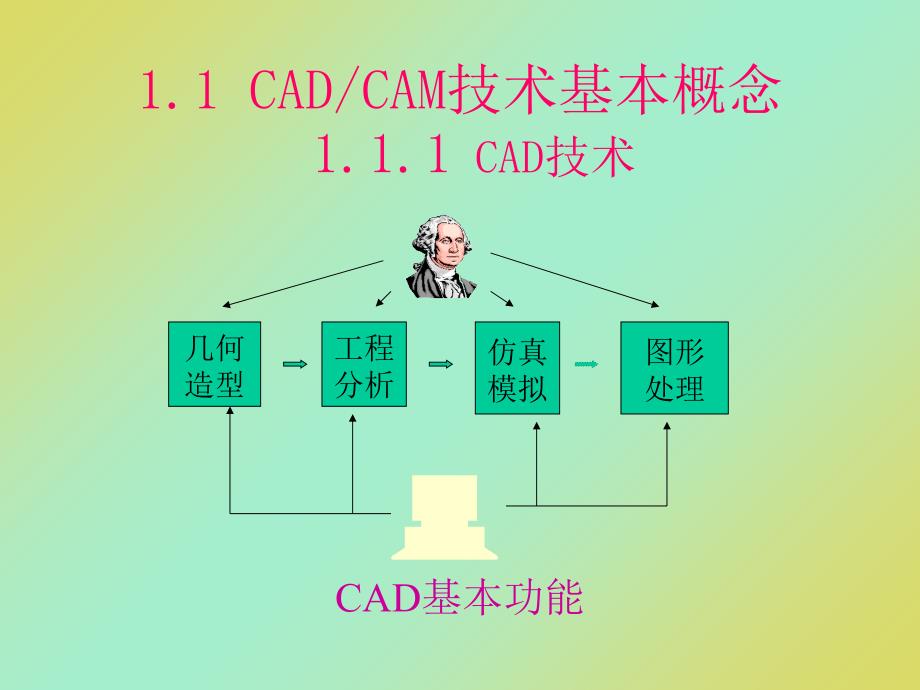 第一章 CADCAM技术概述课件_第4页