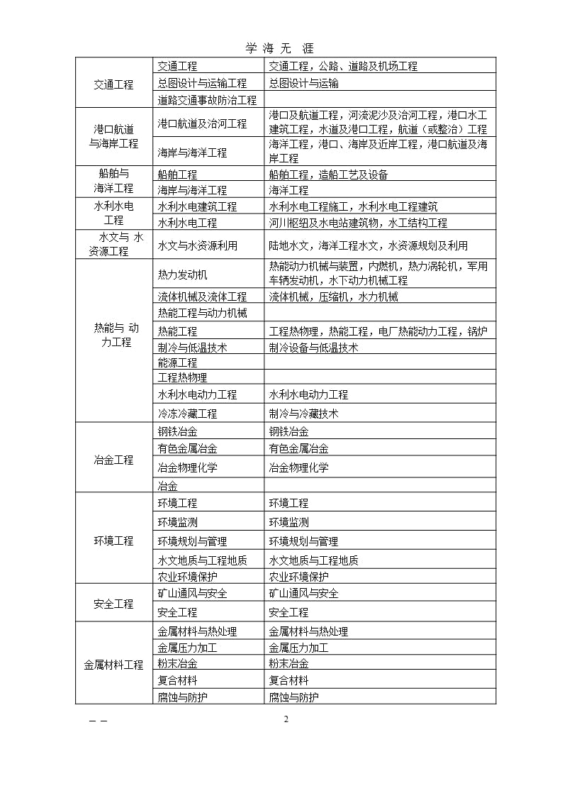 一建专业对照表（9月11日）.pptx_第2页