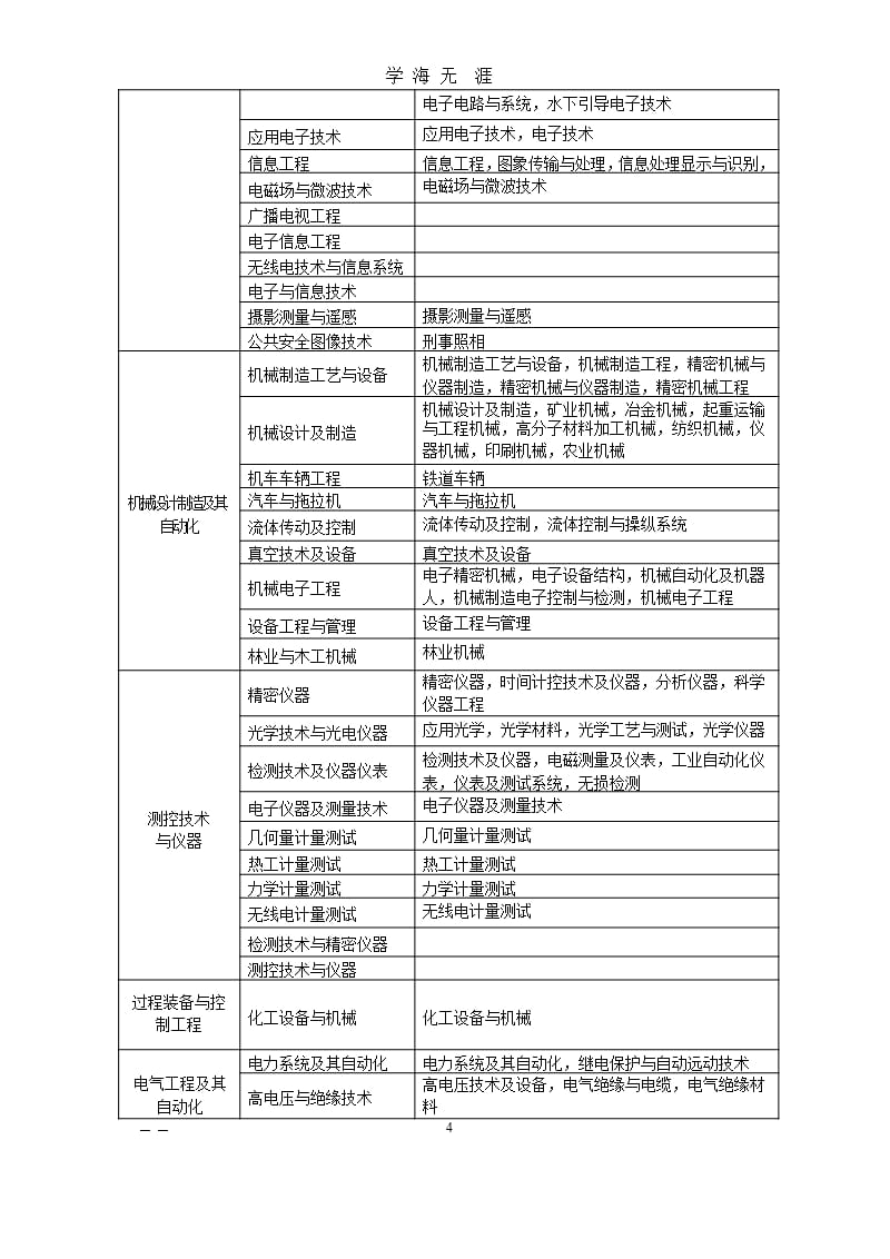 一建专业对照表（9月11日）.pptx_第4页