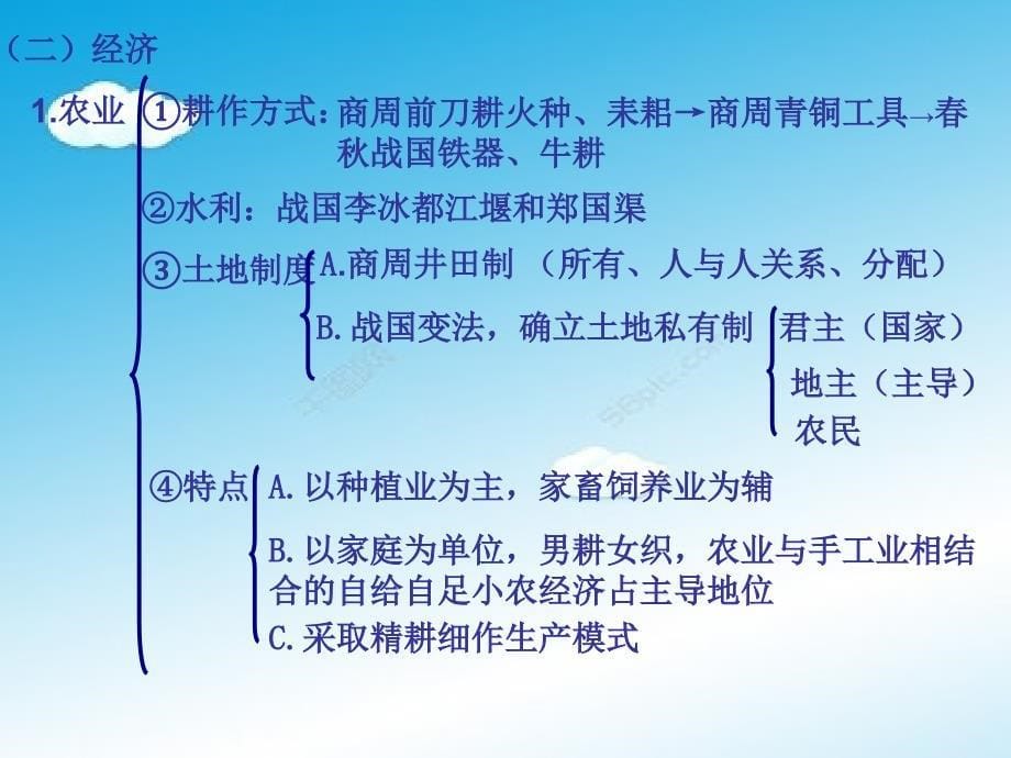 高三历史复习中国通史大框架概要_第5页