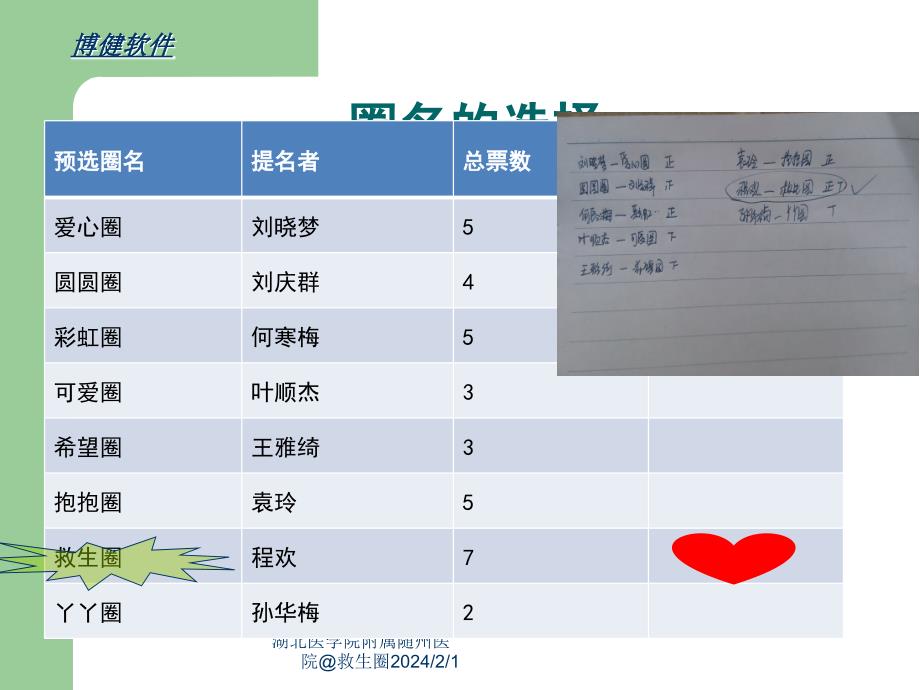 降低护理文件书写不完整率PPT_第4页