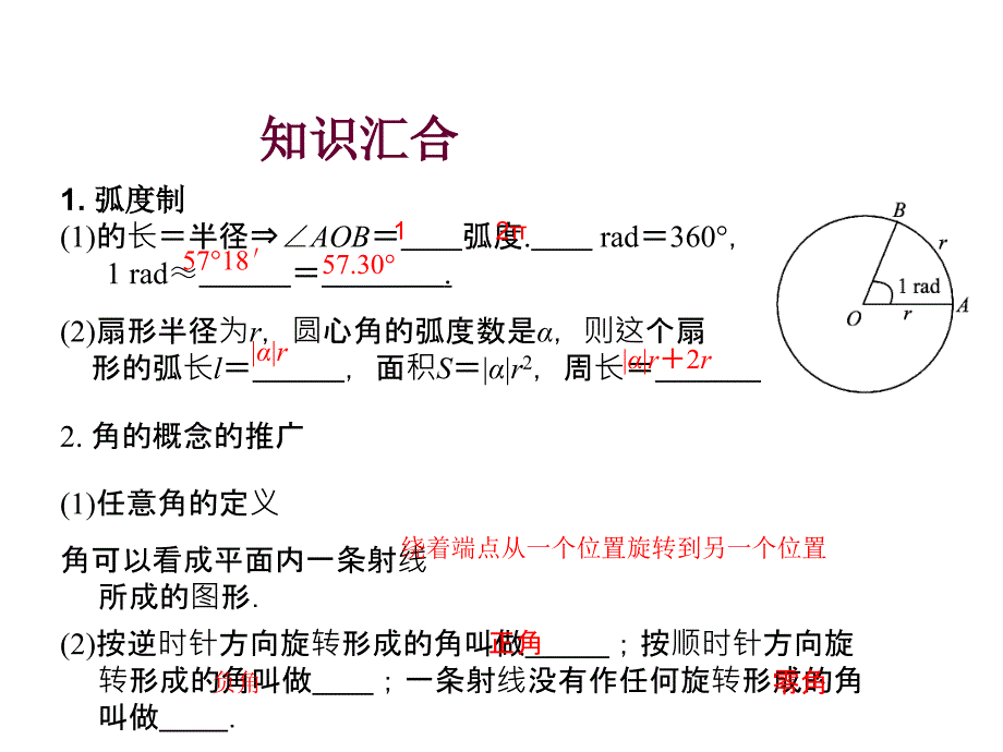 【创新课堂】高考数学总复习 专题03 第1节 任意角和弧度制及任意角的三角函数课件 理_第3页