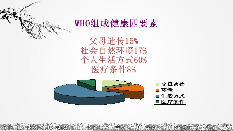 家庭健康养生ppt ._第2页