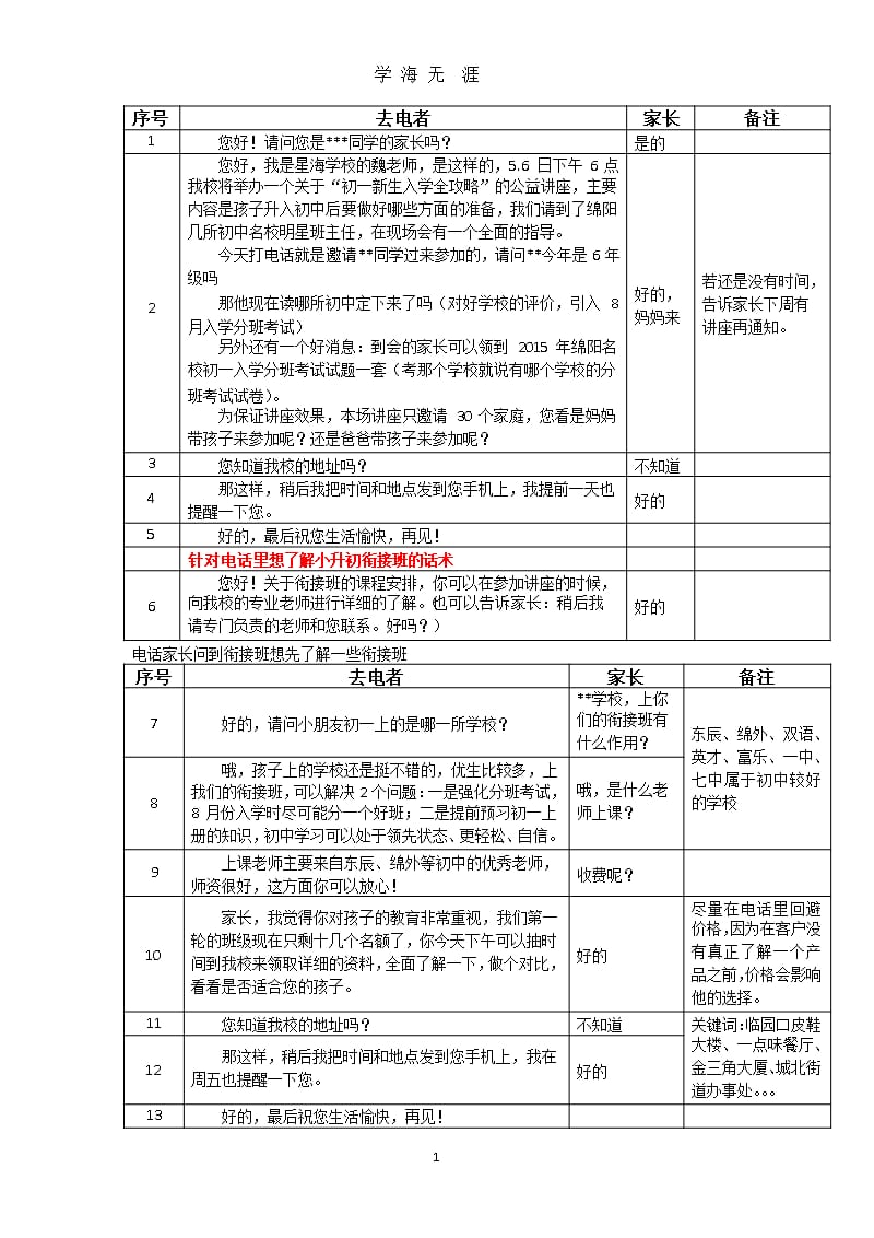 2016小升初衔接班电话话术（9月11日）.pptx_第1页