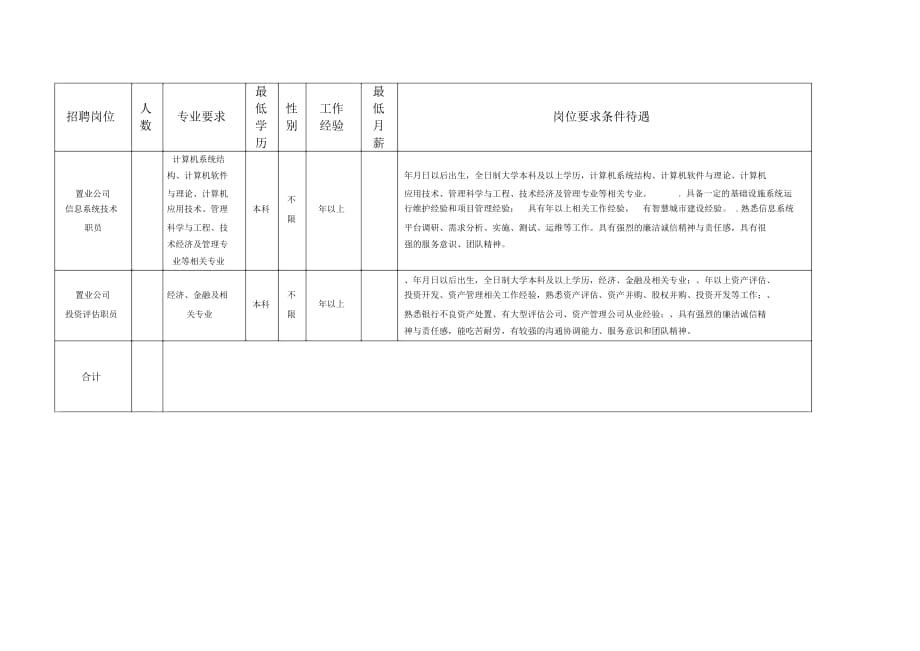 青岛城阳城市发展有限公司招聘计划_第3页